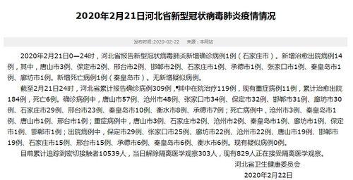 兰州爆料最新消息今天新增病例,今日疫情最新通报揭示防控形势 第1张 兰州爆料最新消息今天新增病例,今日疫情最新通报揭示防控形势 第1张